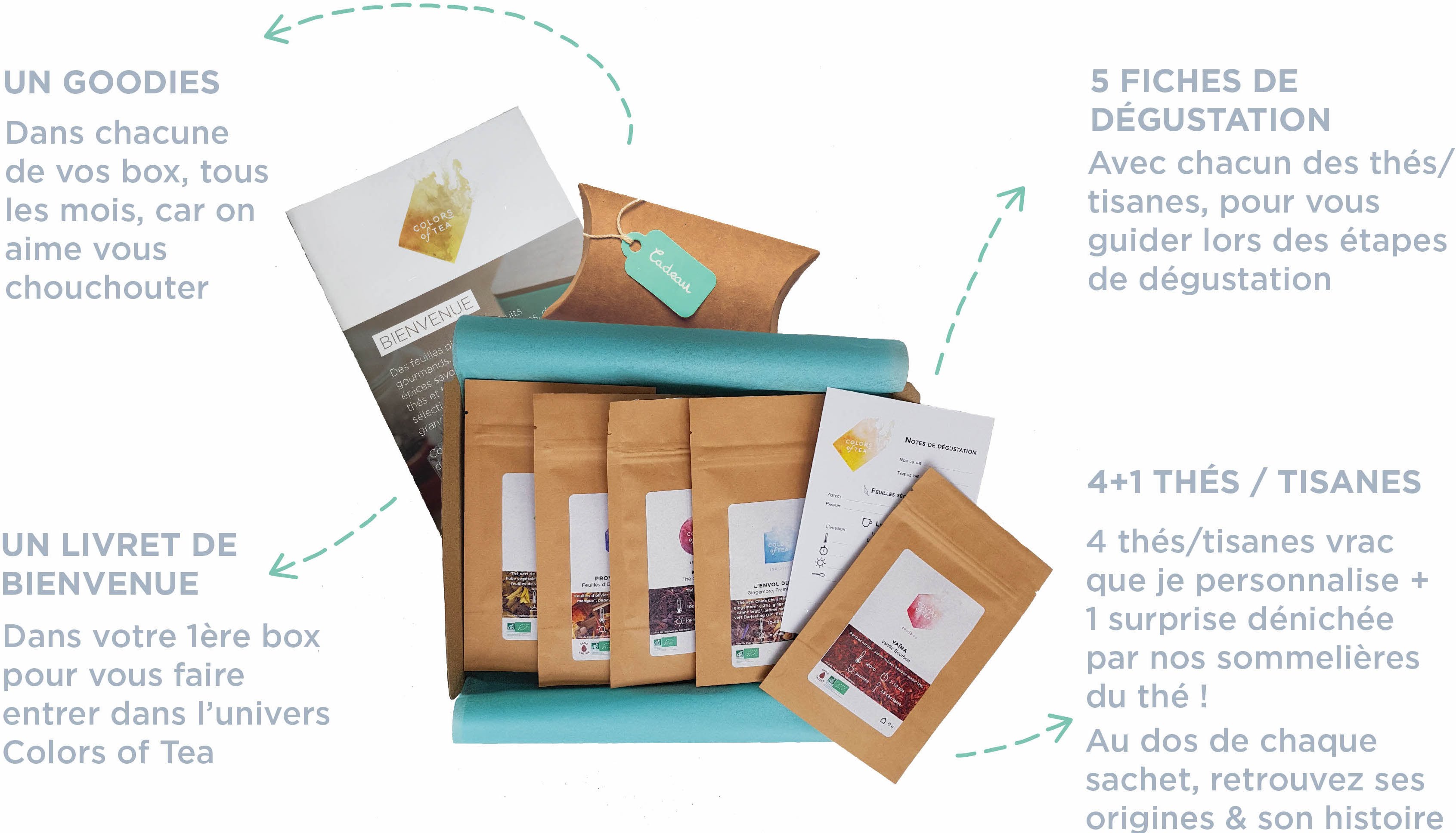 La nouvelle box cadeau thé Découverte Colors of Tea