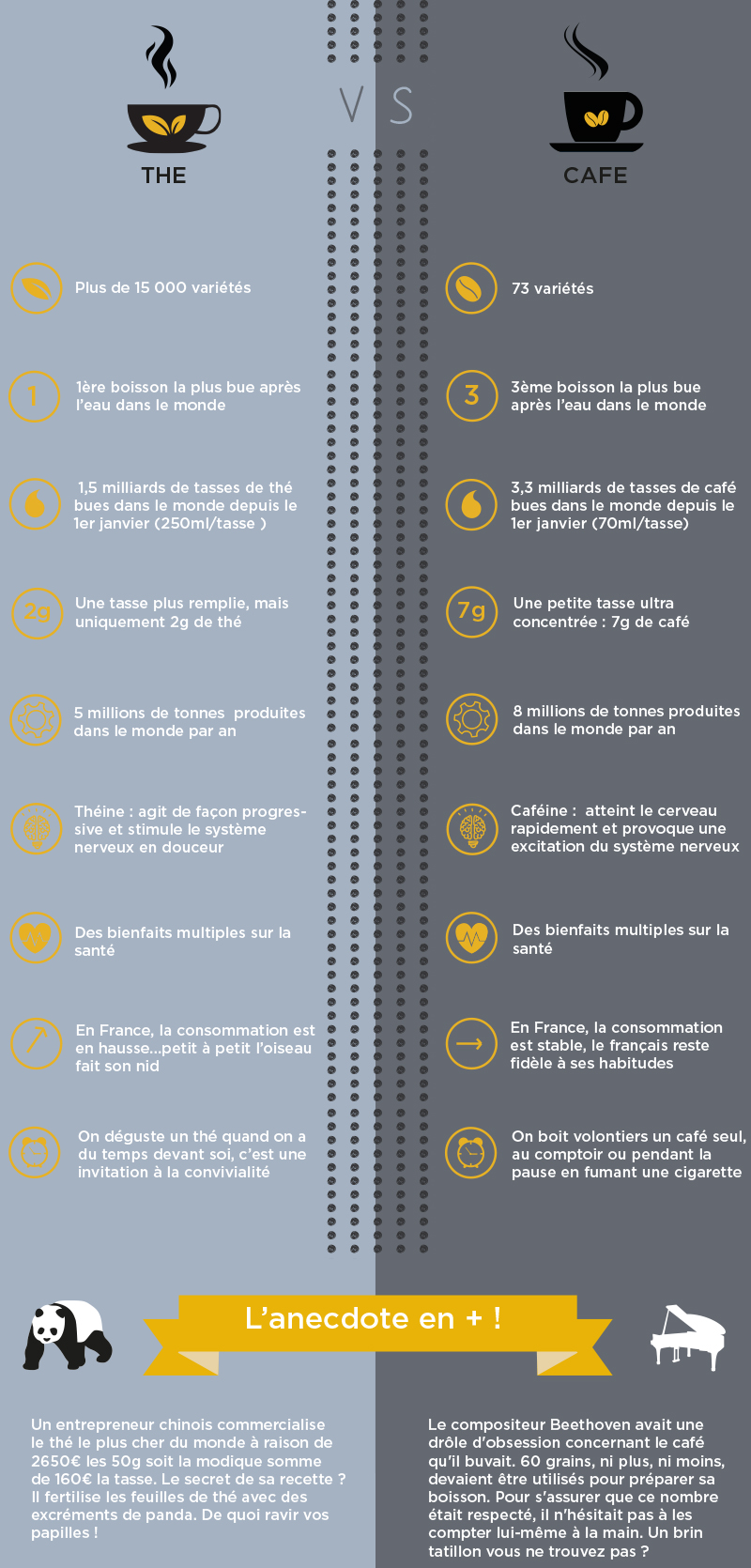 thé ou café? une infographie par Colors of Tea
