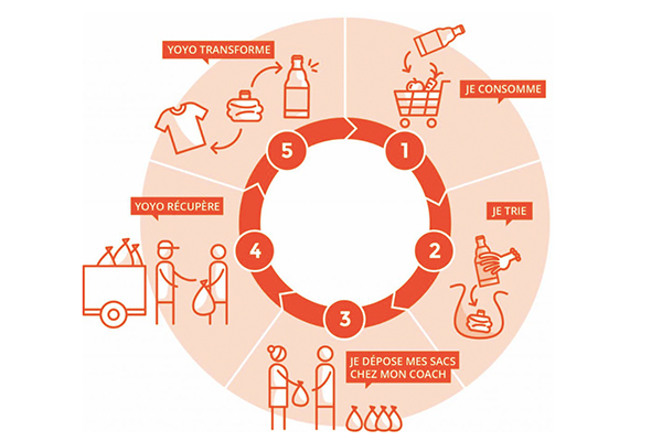 interview avec yoyo par colors of tea